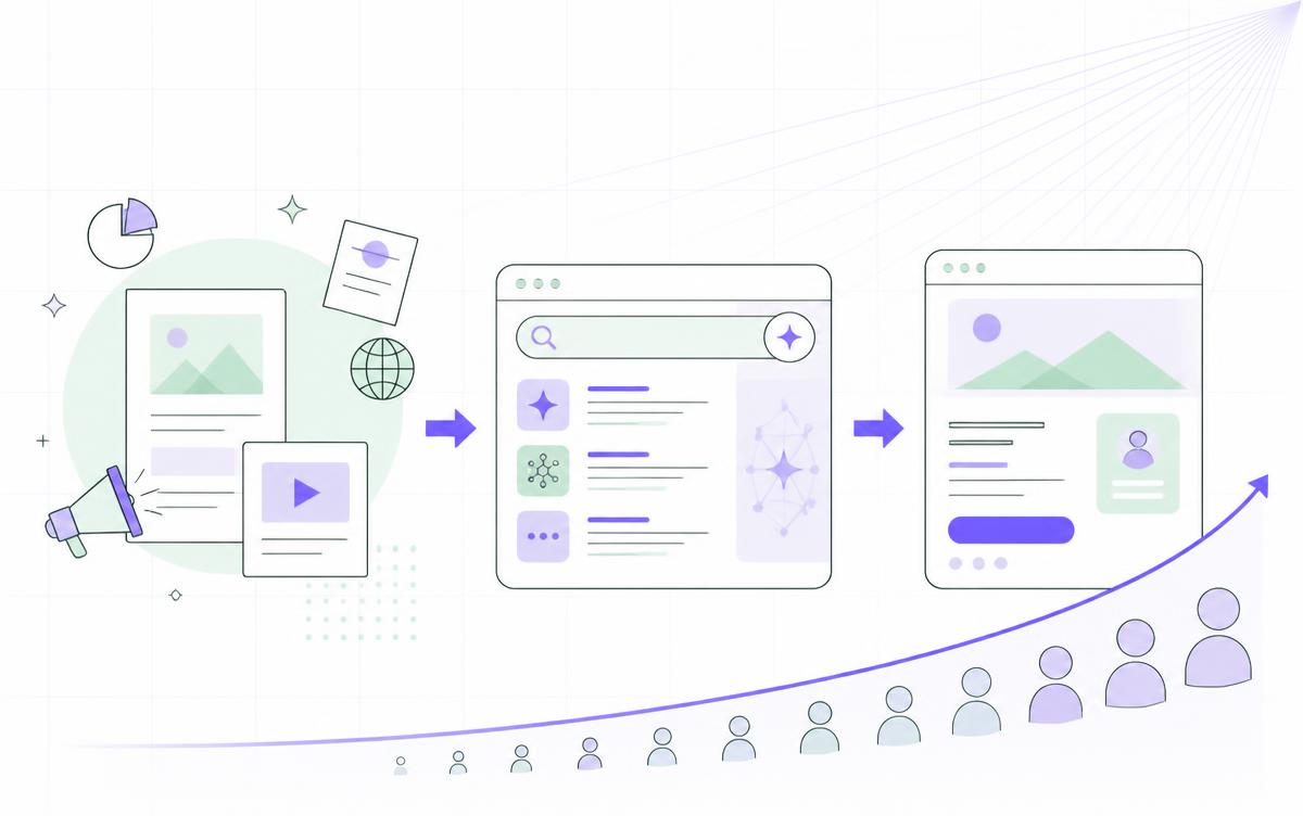 Illustration of demand being created by content and PR, captured in search and AI, then converted on a website